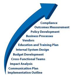 ICD-10 Implementation Training